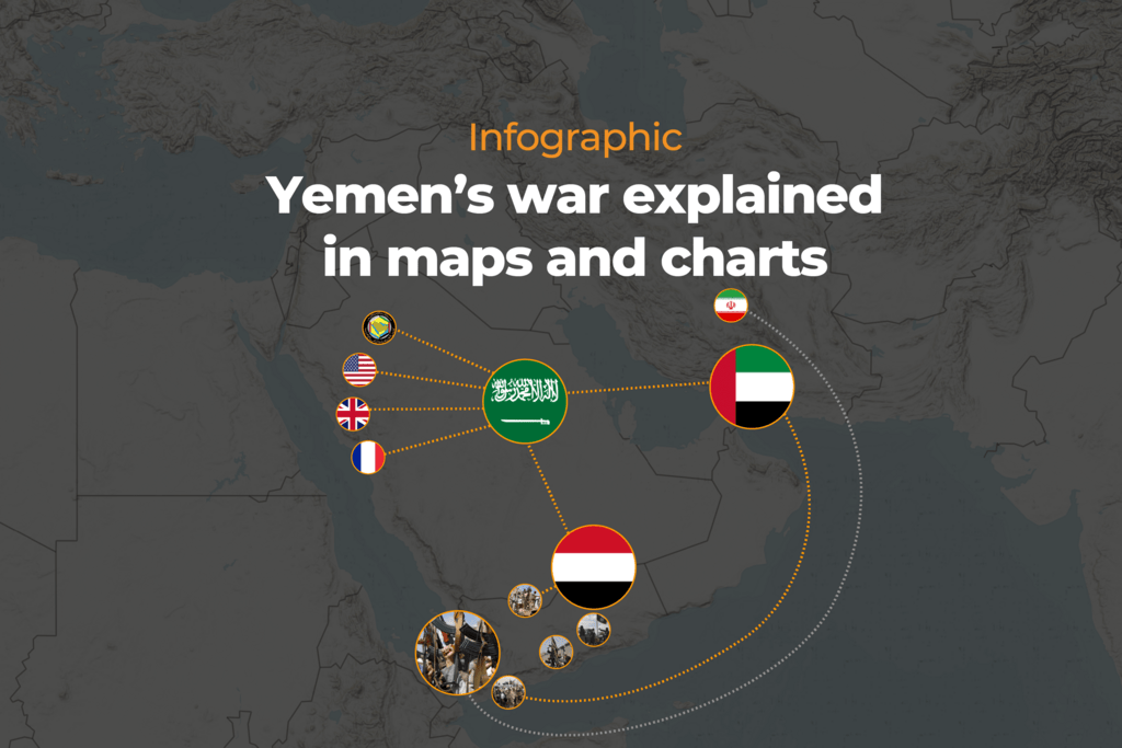 War Games: Yemen